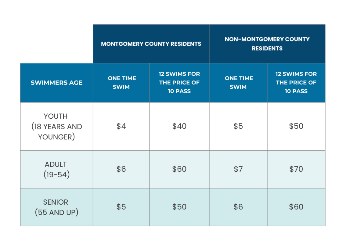 Piney Branch Community Pool Fees